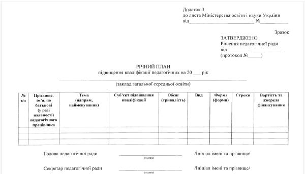 Як учителям підвищувати кваліфікацію у 2024 році: інструкція - INFBusiness