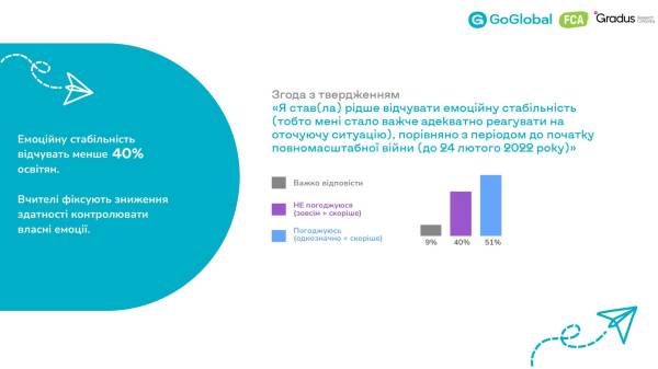 Ментальний стан вчителів під час війни: результати опитування GoGlobal - INFBusiness