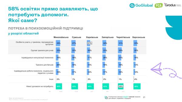 Ментальний стан вчителів під час війни: результати опитування GoGlobal - INFBusiness