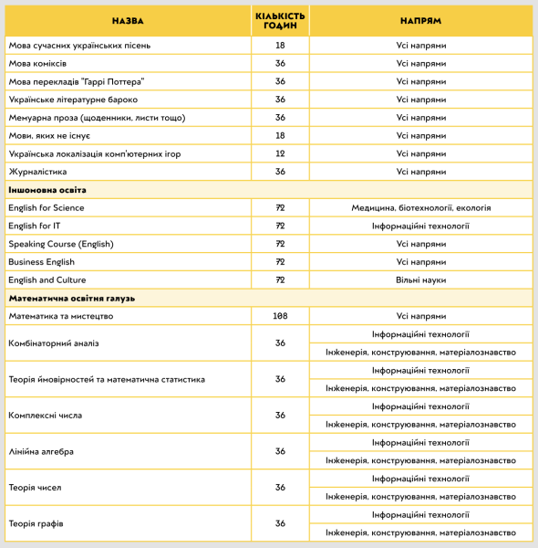 Профільна старша школа: якою вона буде? - INFBusiness