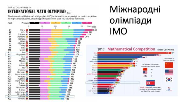 Сінгапурська математика: що це та чи потрібна вона українським дітям? - INFBusiness