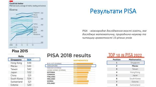 Сінгапурська математика: що це та чи потрібна вона українським дітям? - INFBusiness