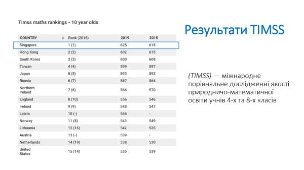 Сінгапурська математика: що це та чи потрібна вона українським дітям? - INFBusiness