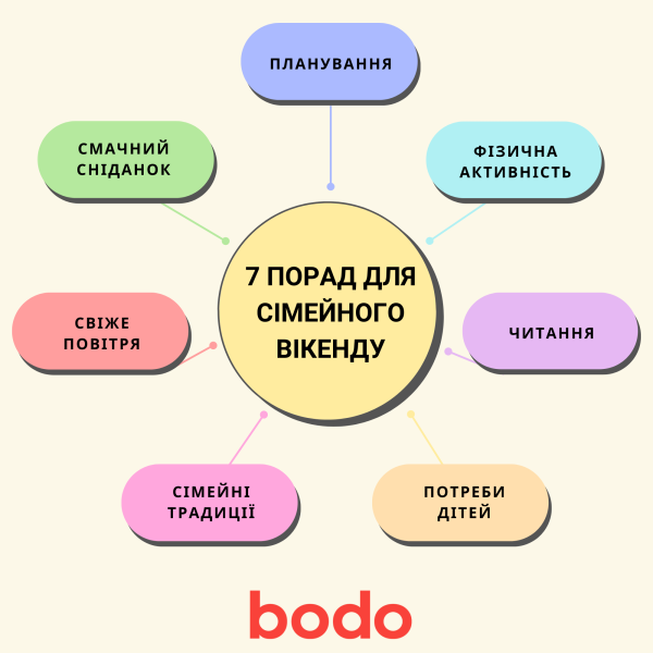 Куди піти з дітьми: 15 ідей від bodo - INFBusiness