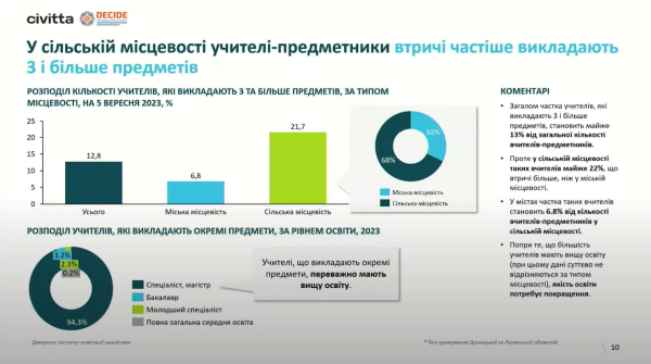 Все про реформу профільної середньої освіти в Україні - INFBusiness