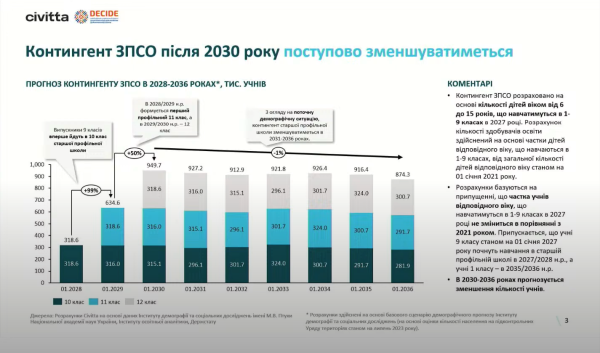 Все про реформу профільної середньої освіти в Україні - INFBusiness