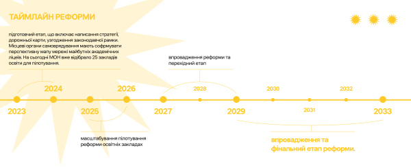 Все про реформу профільної середньої освіти в Україні - INFBusiness