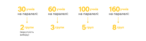 Все про реформу профільної середньої освіти в Україні - INFBusiness