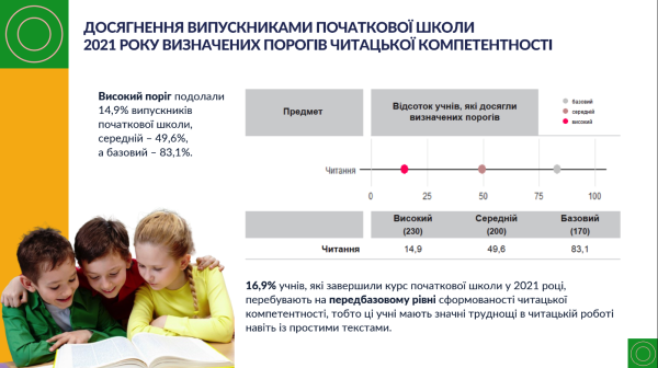 Виховуємо блискучих читачів: яких вправ бракує в українських підручниках - INFBusiness