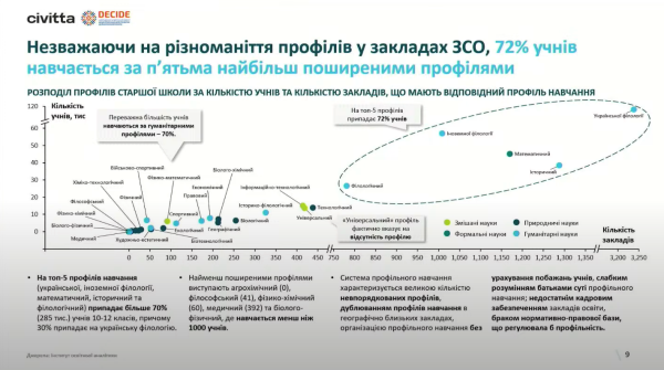 Все про реформу профільної середньої освіти в Україні - INFBusiness