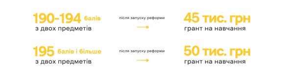 Гранти на вищу освіту: що зміниться для вступників та коли? - INFBusiness