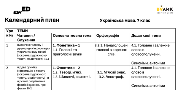 Що таке кетчапи та чому важливо надолужувати освітні втрати? - INFBusiness