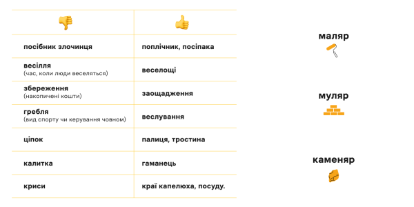 Росіянізми-хамелеони: виполюємо бур'яни, говоримо вишукано - INFBusiness