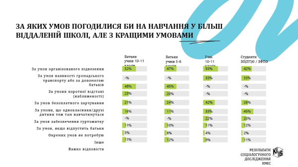 12 змін у старшій профільній школі з 2027 року - INFBusiness