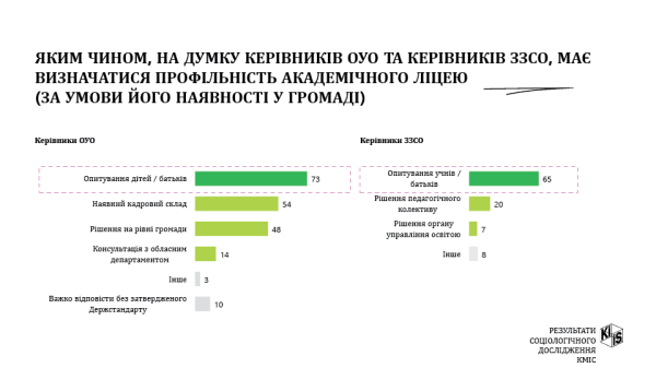 12 змін у старшій профільній школі з 2027 року - INFBusiness