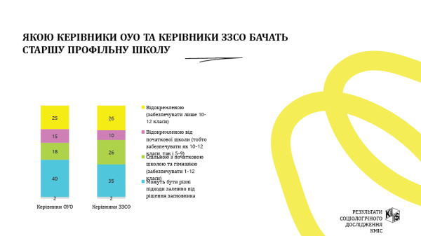 12 змін у старшій профільній школі з 2027 року - INFBusiness