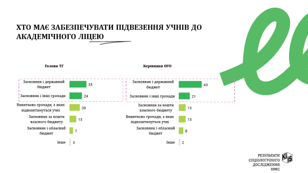 12 змін у старшій профільній школі з 2027 року - INFBusiness