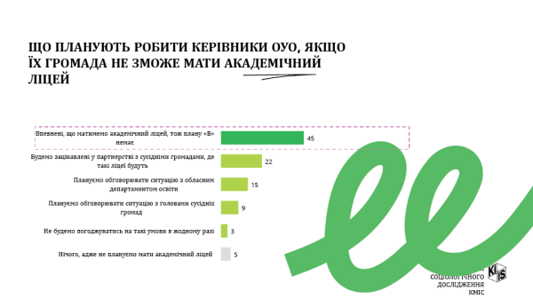 12 змін у старшій профільній школі з 2027 року - INFBusiness