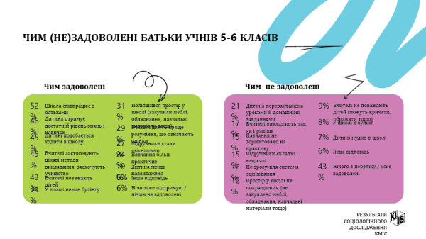 12 змін у старшій профільній школі з 2027 року - INFBusiness