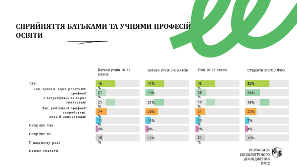 12 змін у старшій профільній школі з 2027 року - INFBusiness