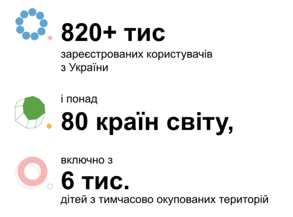 Освіторія: Хто та як творить майбутнє української освіти - INFBusiness