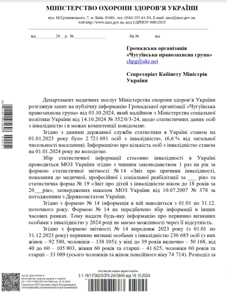 Понад 230 тисяч людей отримали інвалідність у 2023 році, більшість з них – чоловіки, – МОЗ - INFBusiness