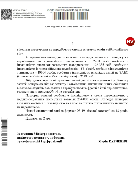 Понад 230 тисяч людей отримали інвалідність у 2023 році, більшість з них – чоловіки, – МОЗ - INFBusiness