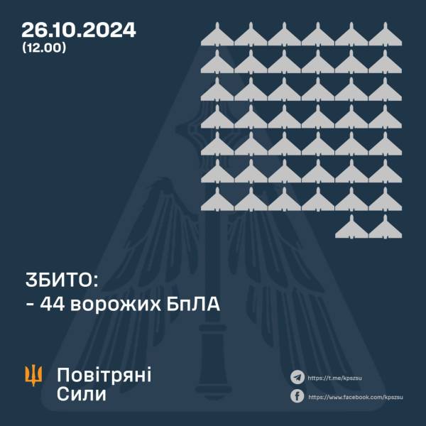 Росія запустила по Україні майже сто цілей: скільки ракет і "Шахедів" вдалося збити - INFBusiness