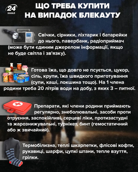 Чи будуть відключення світла 3 жовтня: яка ситуація в енергосистемі - INFBusiness