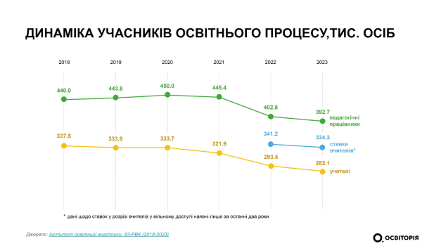 «Вчителі України: кадровий потенціал» - INFBusiness