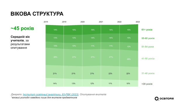 «Вчителі України: кадровий потенціал» - INFBusiness