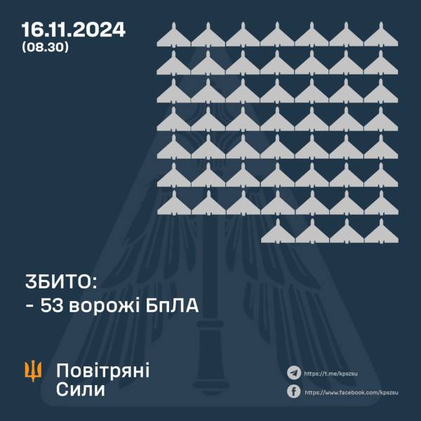 Вночі росіяни атакували 83 дронами й ракетою С-300: як відпрацювала ППО - INFBusiness