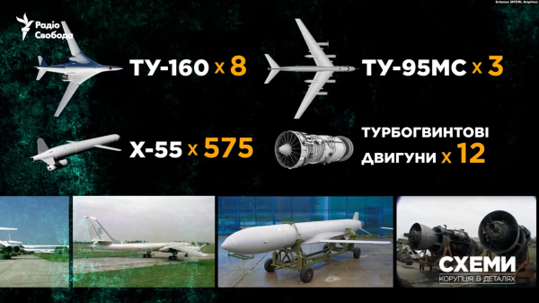 Українські Ту-160 і Ту-95МС у Росії: хто з високопосадовців був причетним до їх передачі - INFBusiness