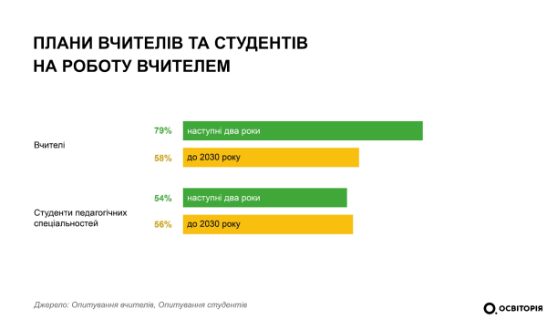 «Вчителі України: кадровий потенціал» - INFBusiness