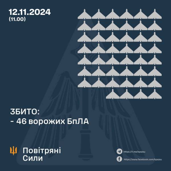 Вночі агресор атакував Україну 110 ударними дронами: скільки збила ППО - INFBusiness