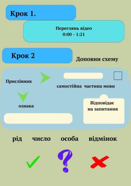 Перевернутий клас: як застосовувати цю модель уроку на практиці - INFBusiness