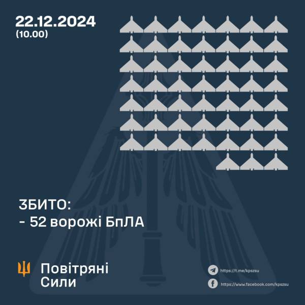 Окупанти запустили по Україні 103 дрони й ракету: скільки збила ППО - INFBusiness