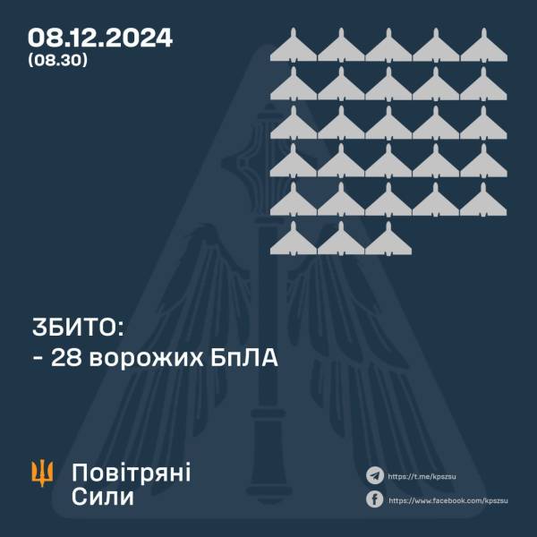 Росія атакувала Україну 74 "Шахедами": скільки збили, а скільки локаційно втрачено - INFBusiness