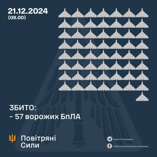 Вночі Росія знову запустила понад 100 дронів: скільки вдалося збити - INFBusiness