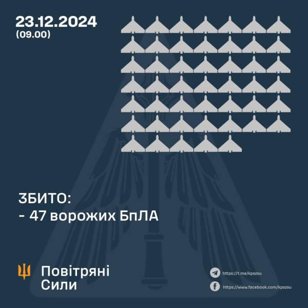 Ворог атакував 72 ударними дронами: скільки "Шахедів" збили сьогодні - INFBusiness