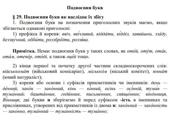 Новий правопис: повний текст та основні зміни — журнал | «Освіторія» - INFBusiness