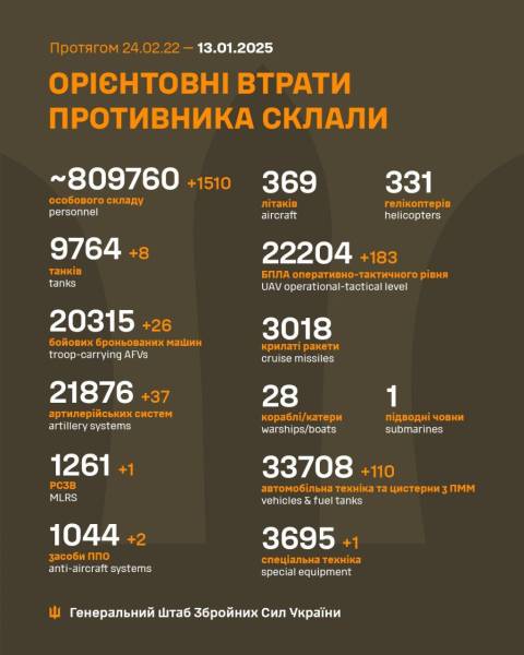 Знищено 1510 окупантів і 183 одиниці техніки: втрати ворога станом на 13 січня - INFBusiness