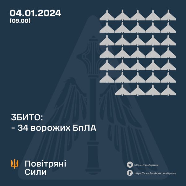 Понад 80 дронів атакували Україну, ППО працювала в 10 регіонах: скільки вдалося збити - INFBusiness