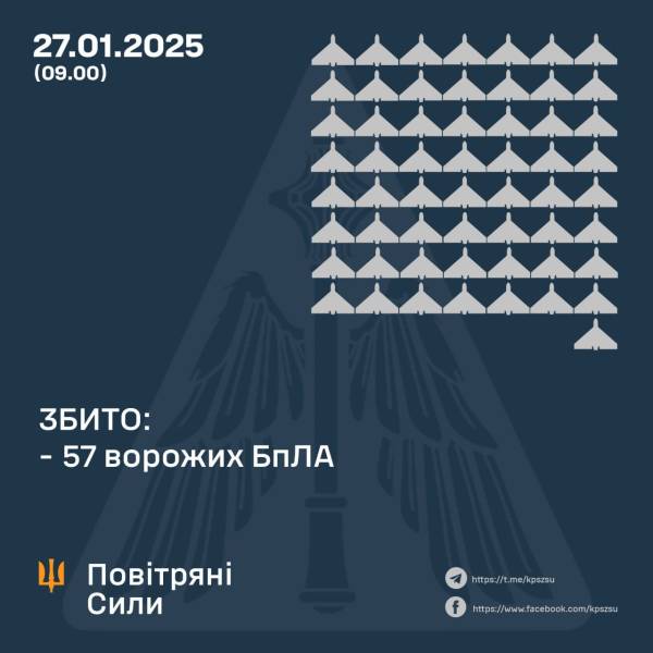 Росія атакувала Україну 104 ударними дронами: скільки вдалося збити - INFBusiness