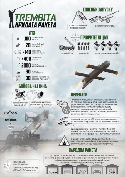 Бити по Москві та виснажувати російську ППО: на що здатна українська "Трембіта" та куди дістає - INFBusiness