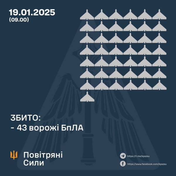 Ворог вкотре атакував "Шахедами" Україну: скільки ворожих цілей знищено - INFBusiness