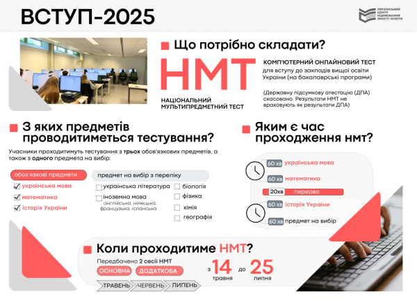 Коли відбуватиметься НМТ-2025, та які предмети треба буде складати - INFBusiness