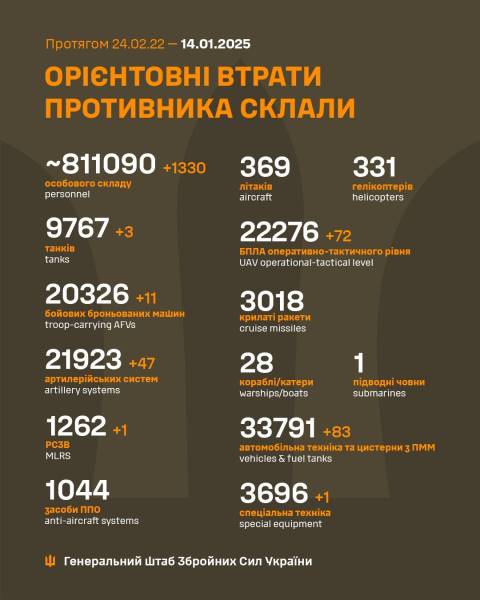 Ще мінус 1330 окупантів і понад 200 одиниць техніки: втрати ворога на 14 січня - INFBusiness