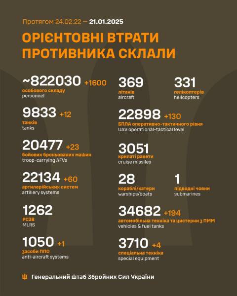 Ще мінус 1600 окупантів і понад 400 одиниць техніки: втрати на 21 січня - INFBusiness