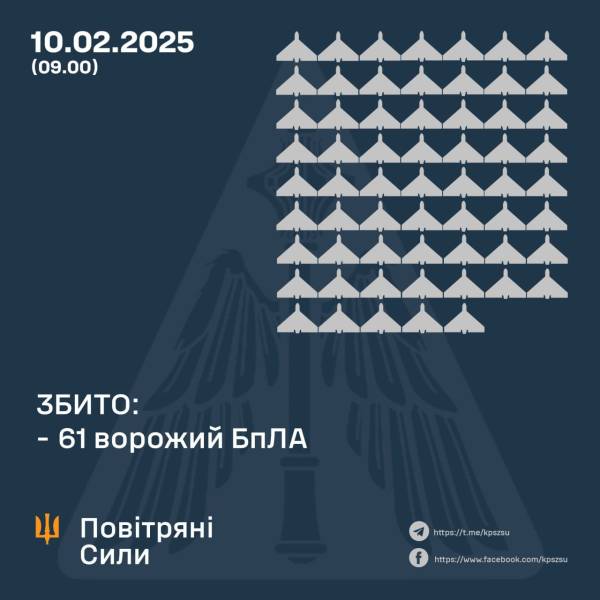 Росіяни атакували Україну вночі 83 безпілотниками: скільки "Шахедів" вдалося збити - INFBusiness